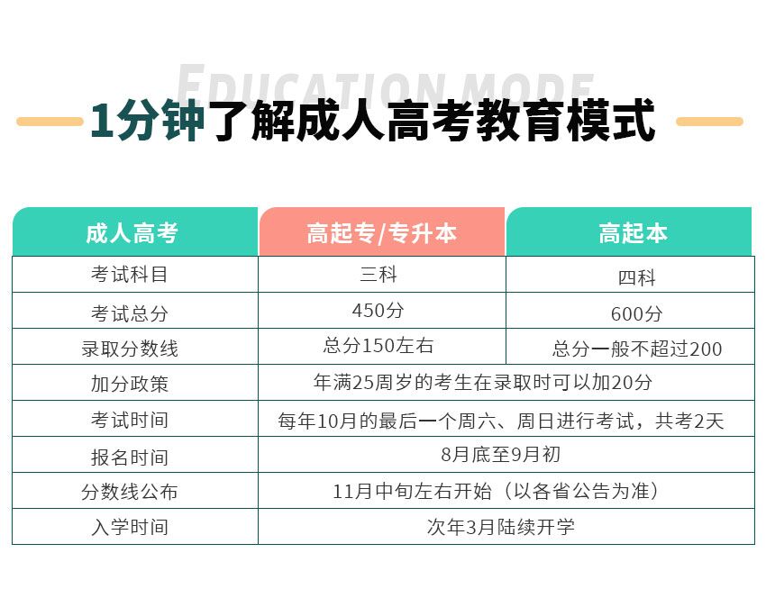 医学影像技术(图2)